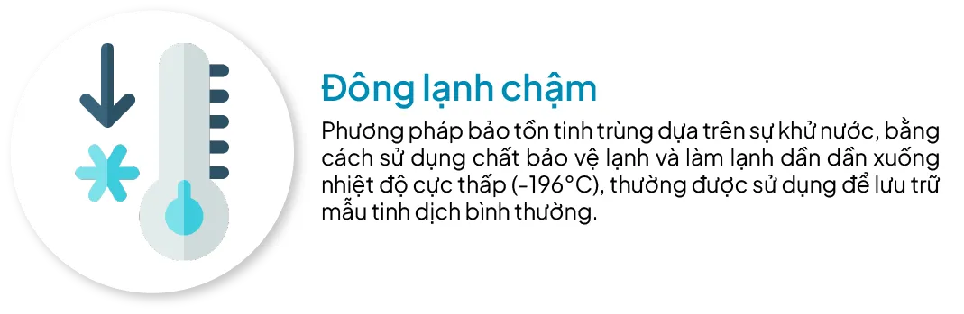 Lưu trữ Trứng - Tinh Trùng