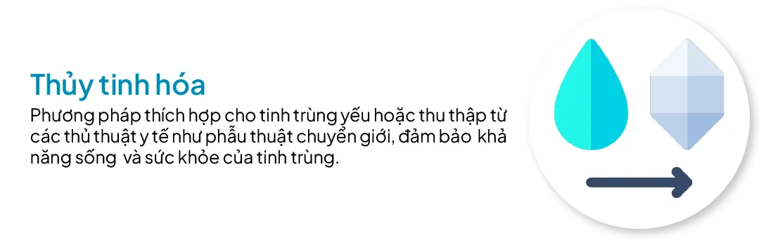 Lưu trữ Trứng - Tinh Trùng