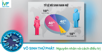 Vô sinh thứ phát: Nguyên nhân và cách điều trị thế nào?