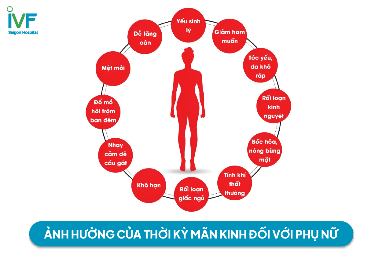 mãn kinh sớm